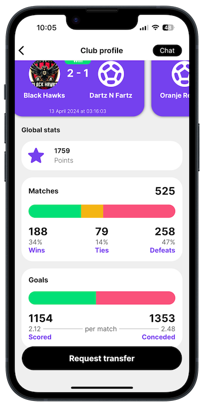 Updated stats from clubs and players
